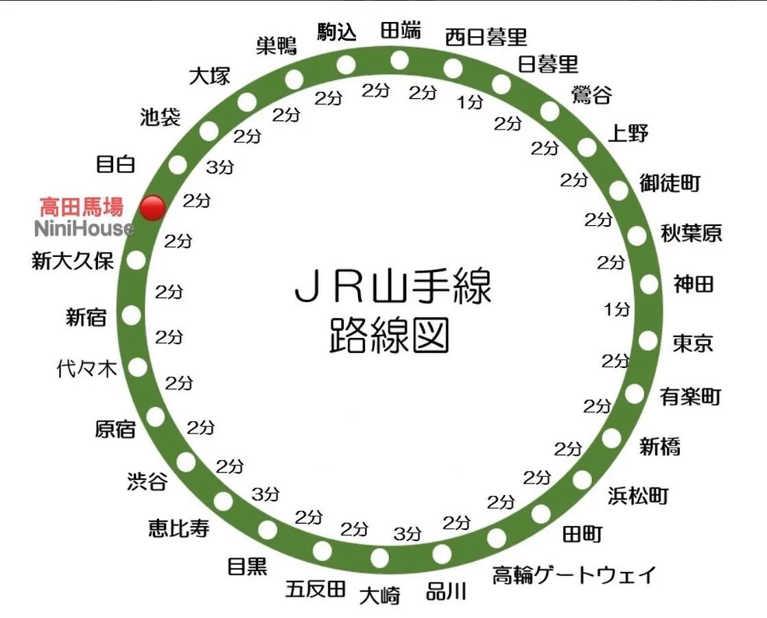 Takadanobaba 2 Rooms 1011 東京都